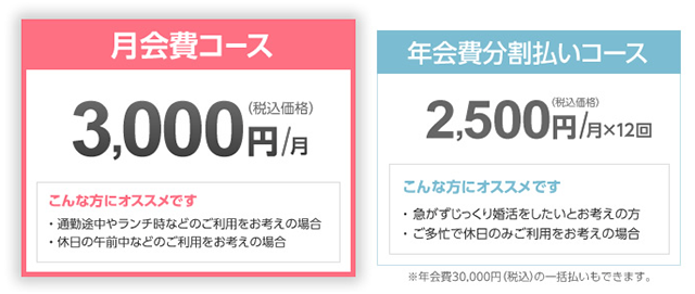 uC_lbgi