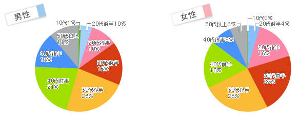 [uChNw